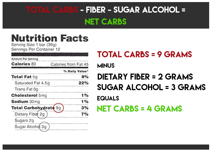 how to calculate net carbs